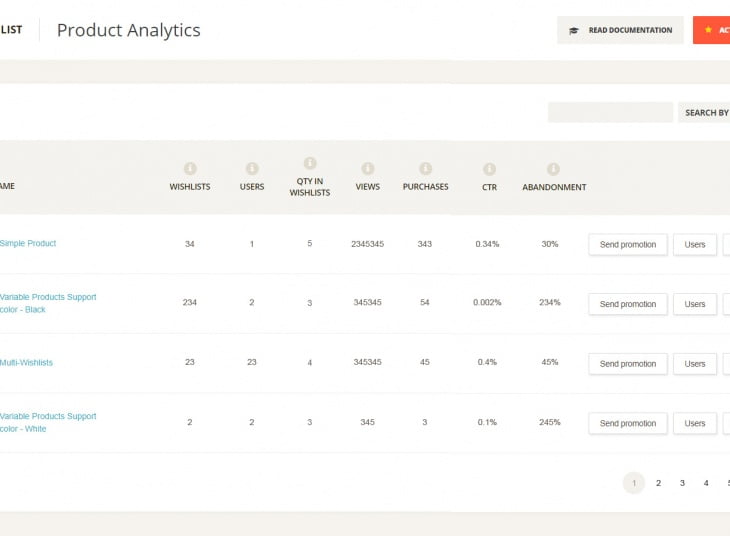 ti_woocommerce_wishlist_premium_analytics